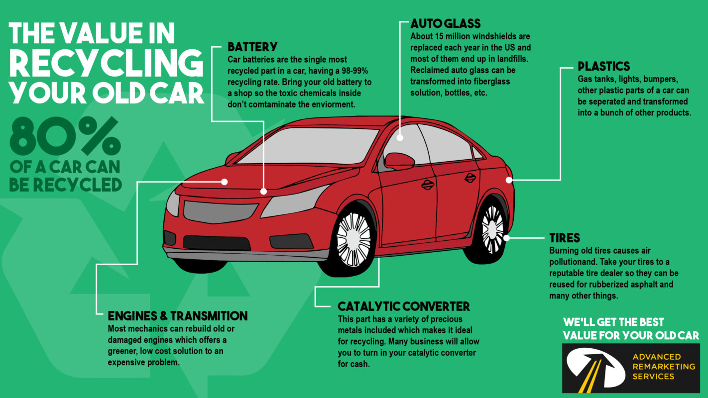 The Value in Recycling Your Old Car